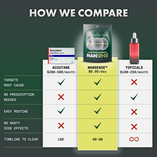 MANSENSE BioBalance+ Acne Treatment